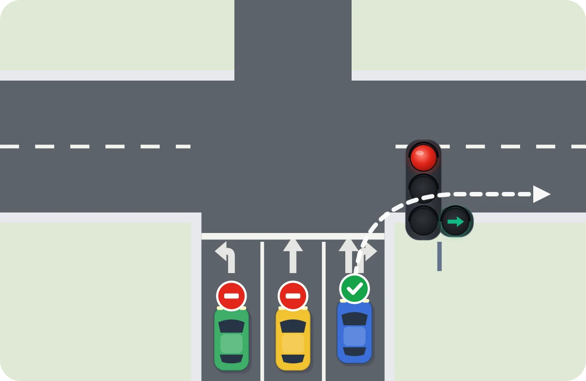 Flecha verde detrás de ti. Estás en el carril derecho, quieres seguir recto y se enciende la flecha verde a la derecha: tienes que girar para no bloquear a los que vienen detrás.