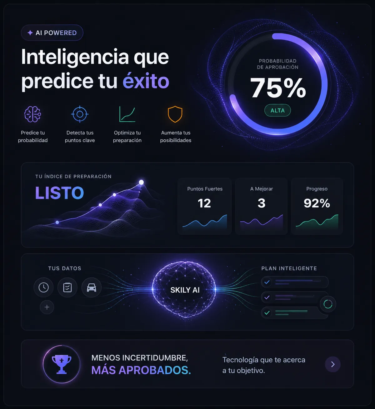 Skily Statistics