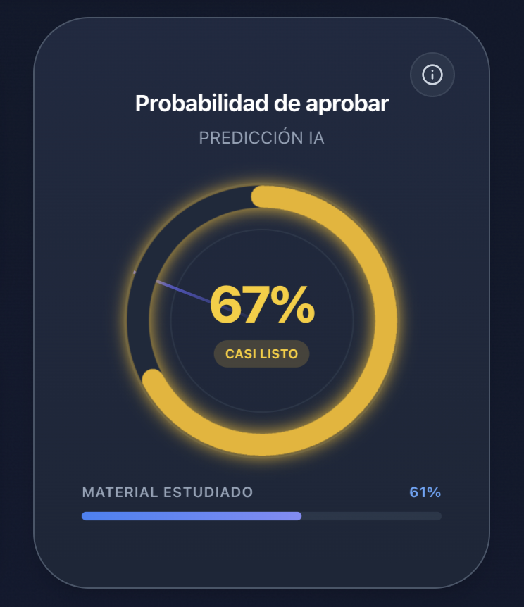 Probabilidad de aprobar