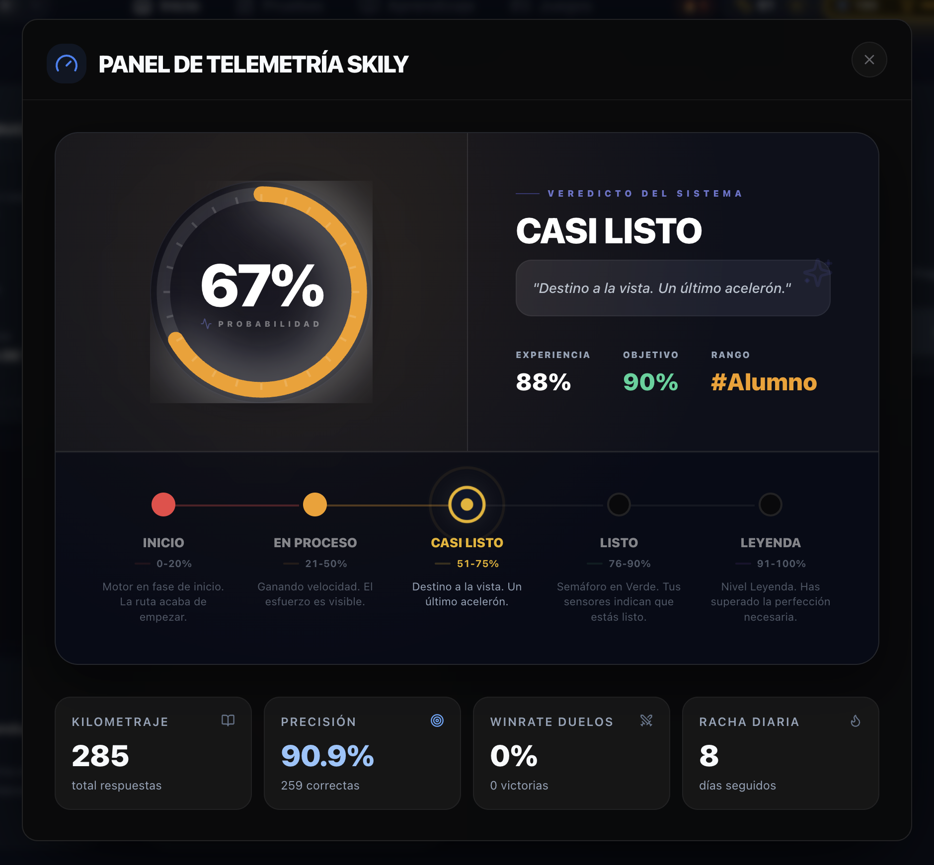 Panel de Telemetría
